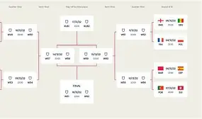 赛前瓦伦西亚调整名单以备德国杯；再遭质疑环节打磨；管理层满意；数据趋势出现新变化的简单介绍