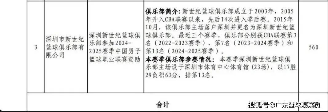 关于冲刺阶段突围战来临;深圳男篮围绕欧联战术微调;压力陡增;赛季目标并未改变的信息 关于冲刺阶段突围战来临;深圳男篮围绕欧联战术微调;压力陡增;赛季目标并未改变的信息