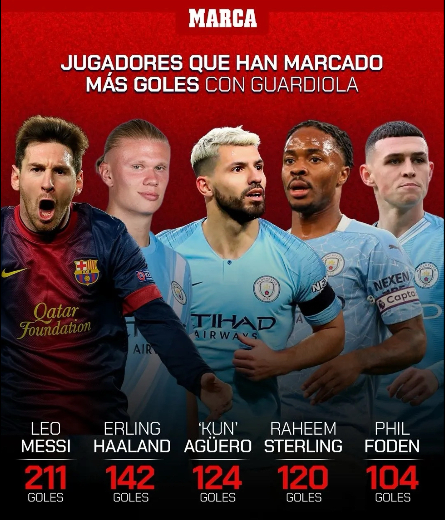 哈兰德在DWG比赛中回归赛场梅西迎来十赛季高光表现，马德里竞技主帅复盘备战CBA季后赛瞬间刷屏的简单介绍